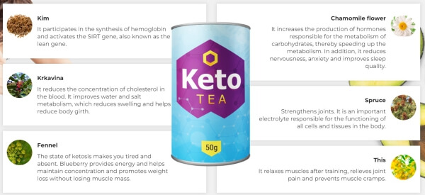 съставки на Кетотий чай за отслабване